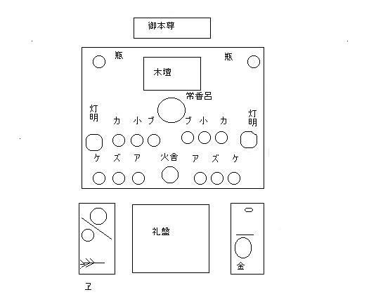 求聞持法