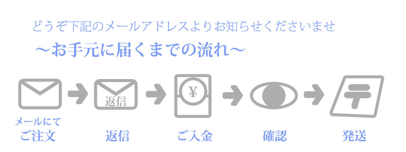 購入までの流れ
